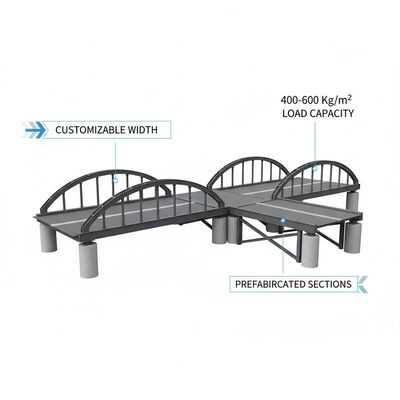 Customizable Width Steel Pedestrian Bridge with 400-600 Kg/m² Load Capacity and Prefabricated Sections