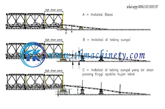Bailey Bridge Logistical Support Bridge S460N Military Bridge MLC110 Wheeled Load 12m Ramp Ramp