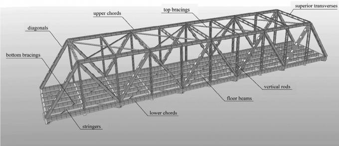 Steel Truss Bridge Steel bridge Large span Heavy Load For Construction ...